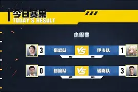 小组赛全胜的战队 小组赛全胜的战队